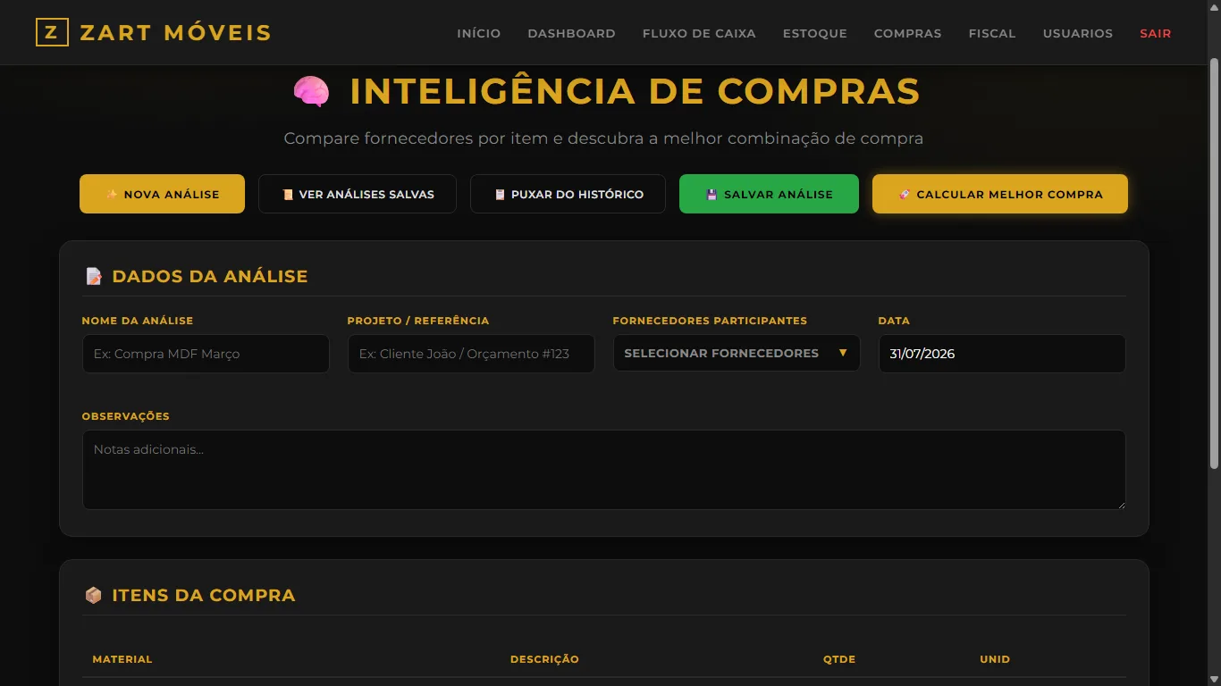Tela demonstrativa de inteligência de compras